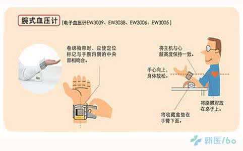 健康之路妙用血压计 20151215健康之路视频和笔记:李虹伟,高血压,血压计,血压正常范围