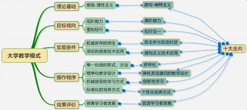 人才素质结构图 人才素质结构图 指导幼儿构图讲述全面提高幼儿素质