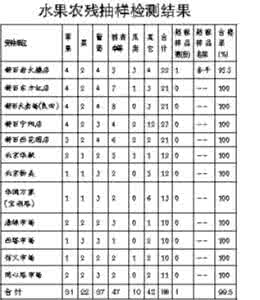 银川市丰登镇农贸市场 银川市通报对三区15家农贸市场的督查结果