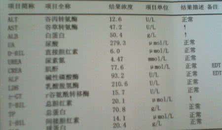 血清浓度正常值是多少 血清的正常值是多少