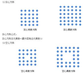 方阵问题公式讲解 方阵问题