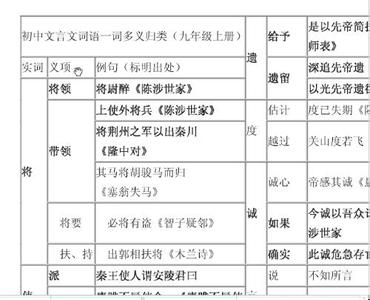 初中文言虚词的用法 初中文言文常见文言虚词用法一览表