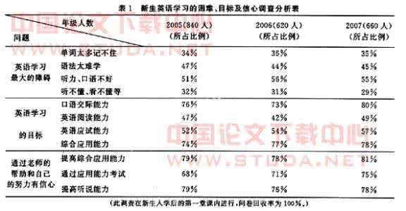 功能翻译理论和目的论 功能翻译理论和目的论 地理教学目的论和地理教学过程论