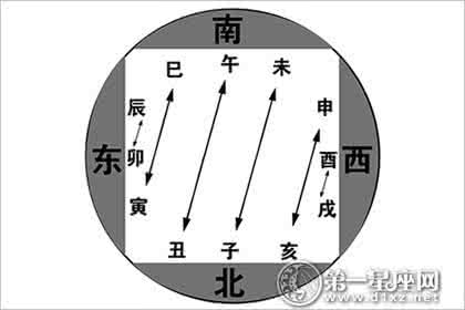 地支相害是什么意思 地支相害，十二地支相害什么意思