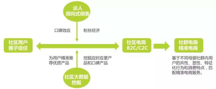 备孕可以吃酵素吗 不同体质的备孕知识 【酵素知识】不同体质的人群喝酵素的时间也不同