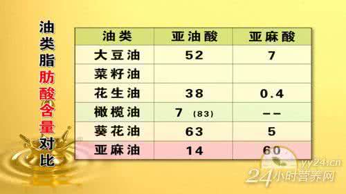 饱和脂肪酸和胆固醇 饱和脂肪酸和胆固醇 多喝水能使饮食更健康？（脂肪酸胆固醇去见鬼吧）