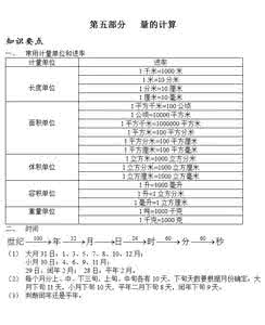 六年级小升初奥数题 2005-2012年小升初六年级奥数50题精讲精练