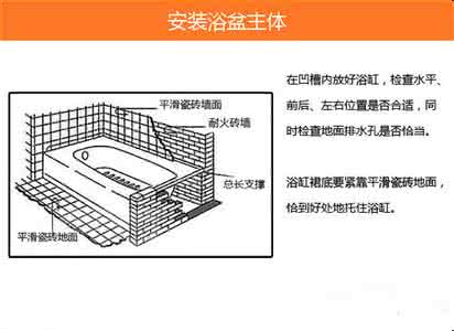 浴缸选购 浴缸选购攻略