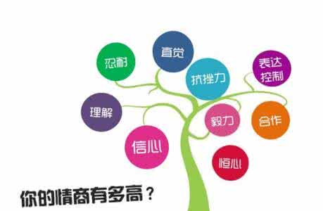 情商是什么 情商是什么 情商是什么？_情商是什么