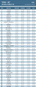 装修配色效果图 【装修配色】图荐《这样搭配才算完美》人民日报