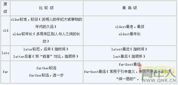 英语基础语法知识大全 英语语法基础