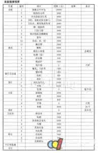 新型装修机械 家庭装修设备全部清单 --值得收藏