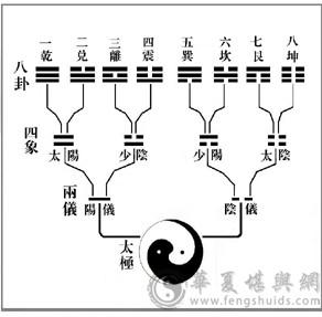 太极博弈原理 揭秘太极“∞”运行方式的原理(下)