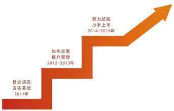 三步走发展战略 三步走战略 十二五”时期,双鸭山市将实施“三步走”发展战略