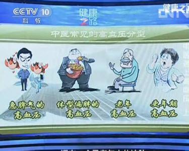 高血压能打羽毛球吗 高血压的治疗方法 打羽毛球可以防治高血压