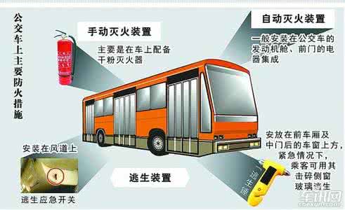 火灾逃生指南 【公交车火灾一一逃生指南】