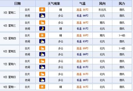 2014年10月17日石家庄天气预报