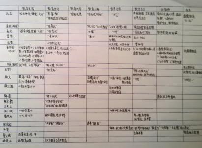 中国教育史孙培青重点 必需背诵部分及重点(中国教育史)