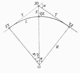 圆曲线要素 圆曲线要素是什么？