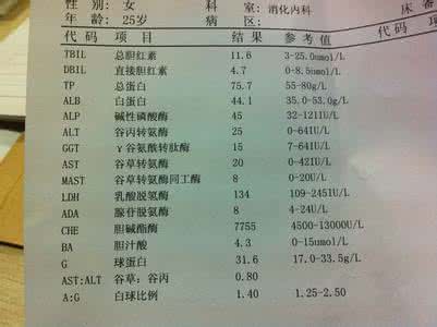 肝功能不正常的表现 肝功能不正常 肝功能不正常的表现是什么