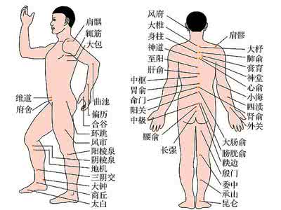 海姆立克急救法 穴位急救法门