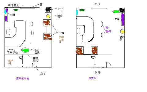 办公室风水布局 办公室风水布局 风水之———布局中隐含的风水信息