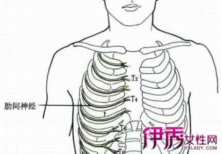 肋间神经痛吃什么药 肋间神经痛的症状有哪些