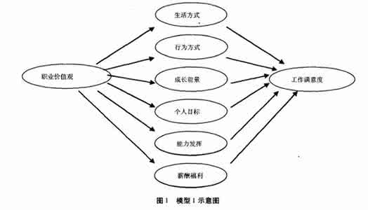 企业员工工作压力量表 IT企业知识型员工心理资本对工作压力的影响研究