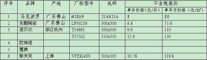 地板砖的种类及用途 地板砖的种类及用途 活动地板种类及各自用途和特点的总结