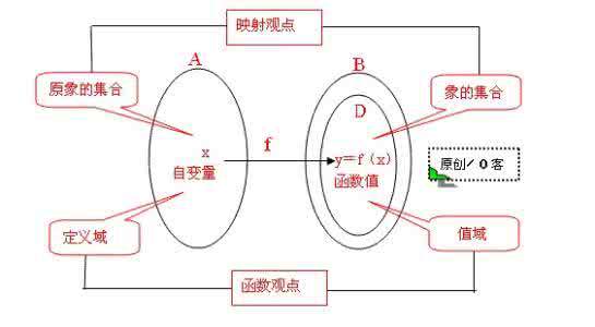 高中数学函数的ppt 函数的概念和图像