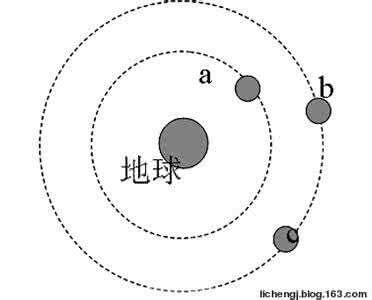 高中物理圆周运动专题 【高中物理】圆周运动 万有引力定理