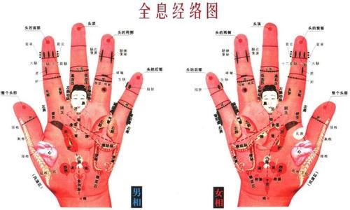 按摩了二年治根糖尿病 治疗糖尿病的有效穴位