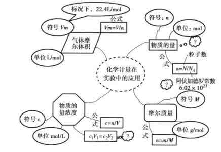 高中生物教学策略 高中生物教学策略 高中生物中的STS教学策略初探