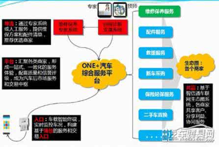 车联网智能终端 车联网智能终端操作系统解析