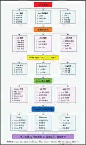 java 不建议使用注解 java 不建议使用注解 史上最全的《弟子规》总结：全文拼音 注解，建议人手一份！