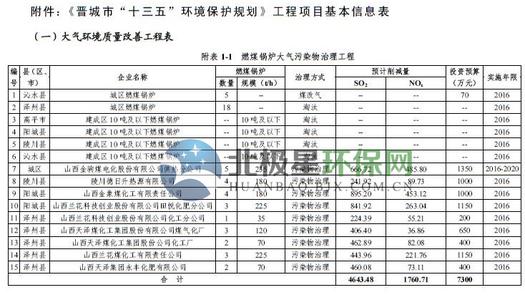 医药行业十三五规划 医药十三五规划发布 医药十三五规划望本月发布 力挺行业创新