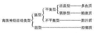 依赖性体质人格是什么 人格体质类型说