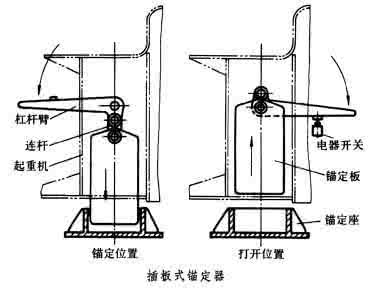 起重机锚定装置 起重机锚定器