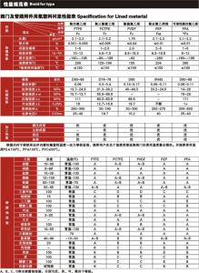 汽车最新报价大全 2016最新汽车报价大全 蝶阀价格 蝶阀最新报价大全