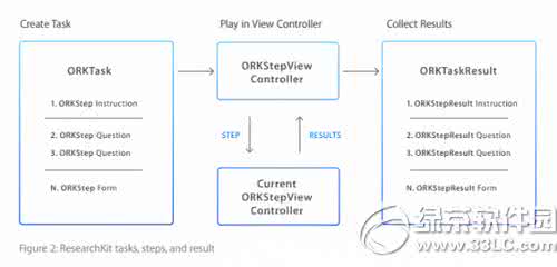 researchkit researchkit app有哪些