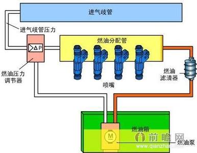 电控燃油喷射技术 燃油喷射技术发展概况及其优越性