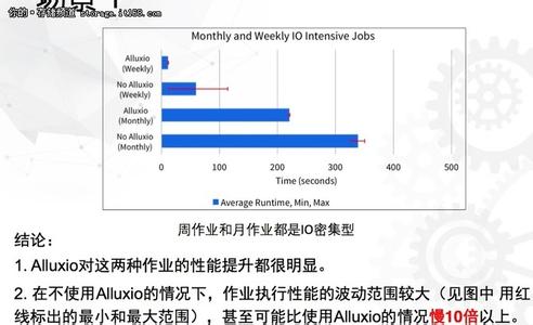 电脑性能提升建议 提升iOS 9系统性能的3个建议