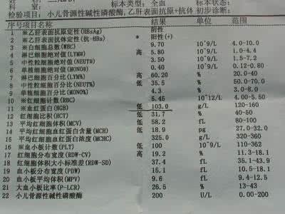 地中海贫血有什么症状 地中海贫血有什么症状 地中海贫血有什么症状出现