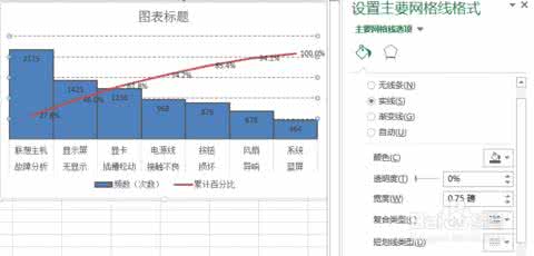 柏拉图如何添加80 20 柏拉图怎么添加问候语