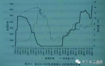 聪明的投资者 马仁辉讲投资：争做聪明投资者【格隆汇】