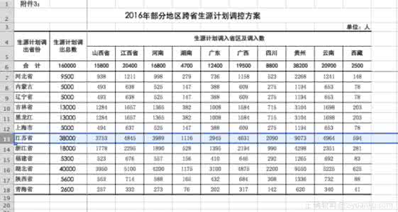 熊丙奇 熊丙奇：高考统一考卷和录取分数就公平吗