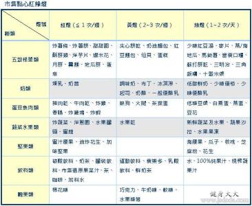 儿童基本营养素 妈咪须知 儿童期容易缺乏的营养素