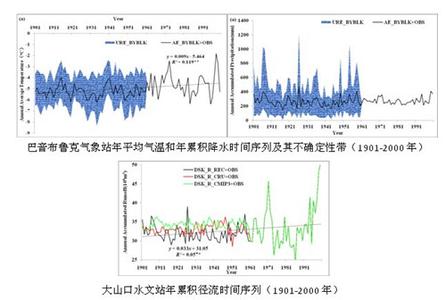 水文资料整编规范 水文资料生成