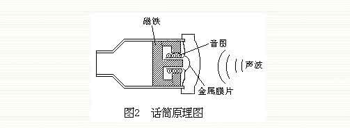 电磁感应原理的应用 电磁感应原理的实际应用