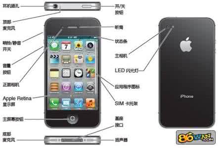 登山杖配件用途 iphone4S的概览和配件用途